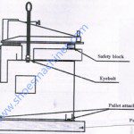 CLICKER PRESS TRANSPORT AND HANDLING