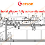 Disposable Hotel Slipper Fully Automatic Production Line