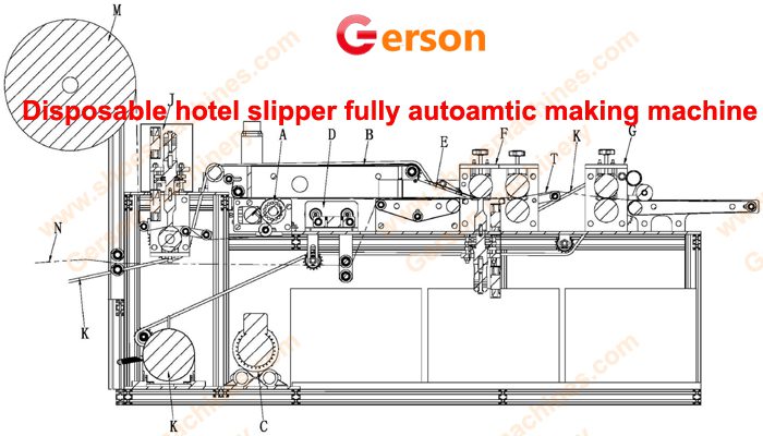 Disposable Hotel Slipper Fully Automatic Production Line